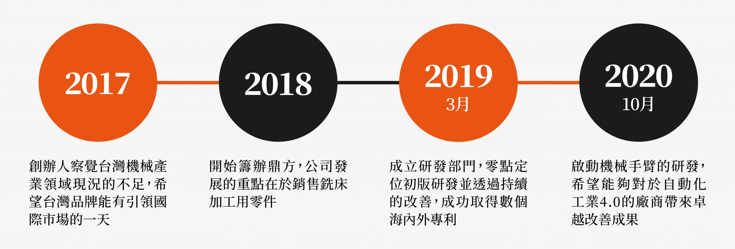 鼎方機械有限公司