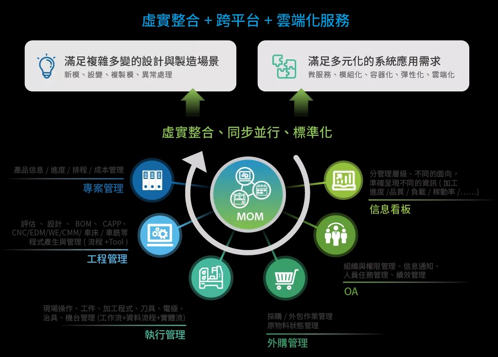 CIMFORCE在做的事